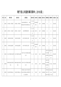 睢宁公共服务事项清单2018版