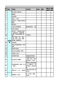 会议流程及相关筹备工作