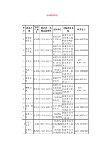 福建全省cn期刊名录