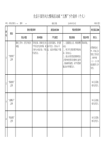 干部作风大整顿活动破“五弊”5个清单(个人