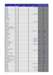 财务报表(范本)-银行贷款专用