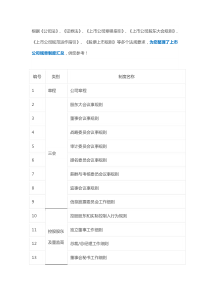 上市公司规章制度汇总