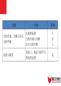 高中物理学业水平测试课件专题五力 物体的平衡及实验