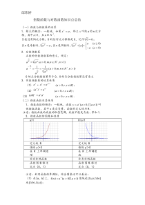 指数与对数函数幂函数知识点总结