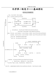 2018最新版高中化学总复习资料(全)