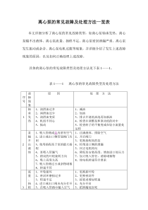 离心泵的常见故障及处理方法一览表