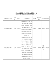 昆山市持有危险废物经营许可证单位的名单