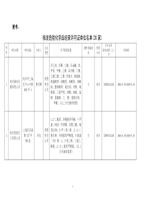 核发危险化学品经营许可证单位名单(20家)