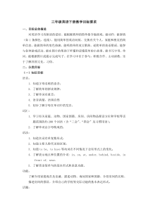 三年级英语下册教学目标要求