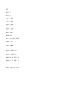 审计师考试知识点总结-财务管理公式