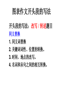 雅思小作文开头段改写诀窍