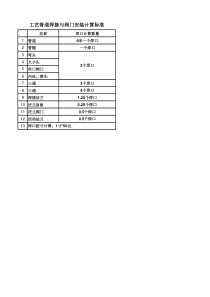 管道焊口计算方式