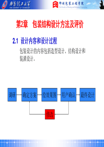 第2章包装结构设计方法及评价