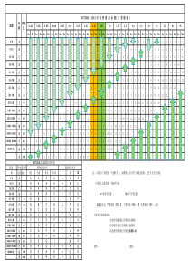 GBT2828.1-2012-抽样计划表(正常抽检表)
