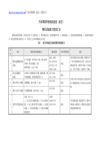 GJB整车试验-整车EMC-整车淋雨-整车太阳辐射-整车高低温试验-整车湿热试验