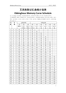 艾宾浩斯记忆曲线计划表