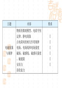 2012年高中物理学业水平测试课件专题十四电磁现象与规律