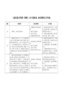 上海交通大学人才待遇