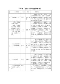 小学一年级下学期课外书推荐目录