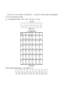 骰子和概率计算