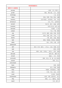 MBA、MEM-考研英语二高频词汇表