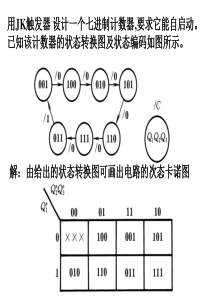JK触发器实现7进制计数器