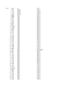 全国城市一览表
