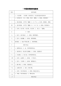 【体育教案集锦】小学一年级全套教案【高效课堂导学案】