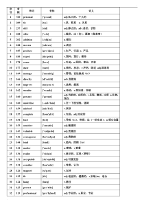 WORD-版本核心高考高频688词汇(高考高频词汇)