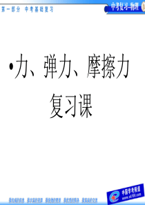 [原创]八年级物理第七章力弹力、重力、摩擦力复习课件