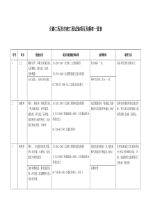 实验室(道路取样方法)