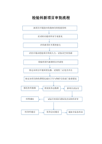 检验科新项目审批流程