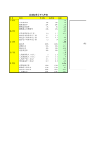 经营分析与计划表(xls)(1)