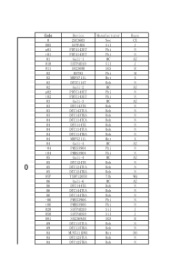 二极管三极管丝印查询