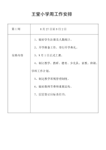 68王堂小学周工作安排