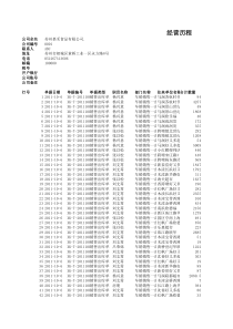 经营历程数据-XXXX_10-06-10-06
