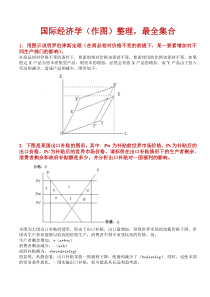 国际经济学(最全作图题、作图解释整理)