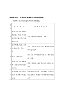钢结构质量通病的防范