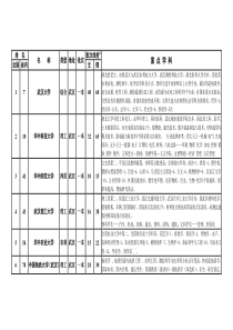 湖北省大学排名、分数、优势专业