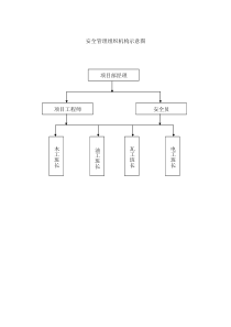 安全管理组织机构示意图