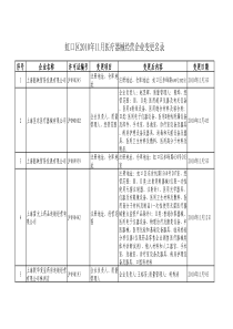 虹口区XXXX年11月医疗器械经营企业变更名录