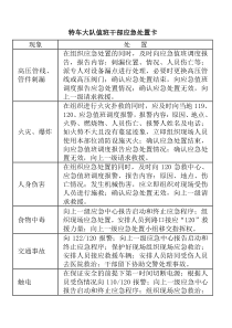 应急处置卡