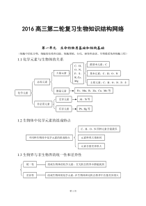 2016高考生物知识点总结(全)