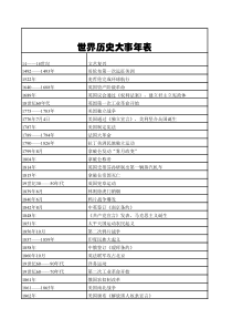 初中世界史中国史大事年表