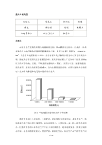 重庆市土壤类型