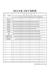 基坑支护施工进度计划网横道图