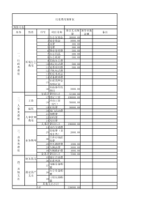 月度费用预算表