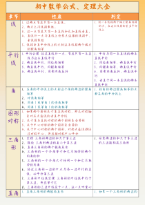 (学霸原创笔记)初中数学公式、定理大全