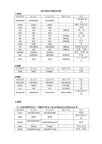 高中常用不规则动词表