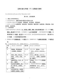 精华-2019-2020学年北师大版生物七年级下册知识点总结